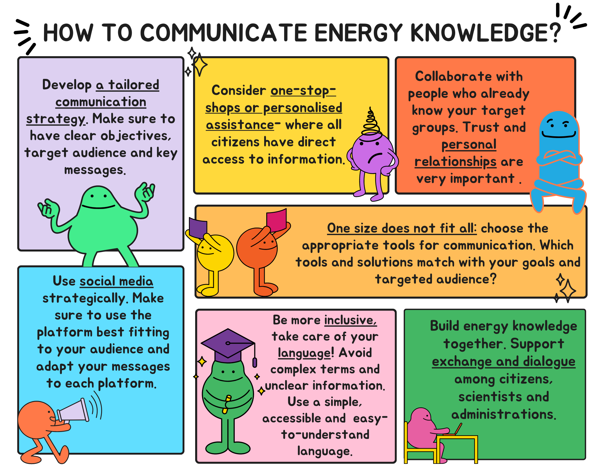 Comic strip illustrating How to communicate Energy Knowledge